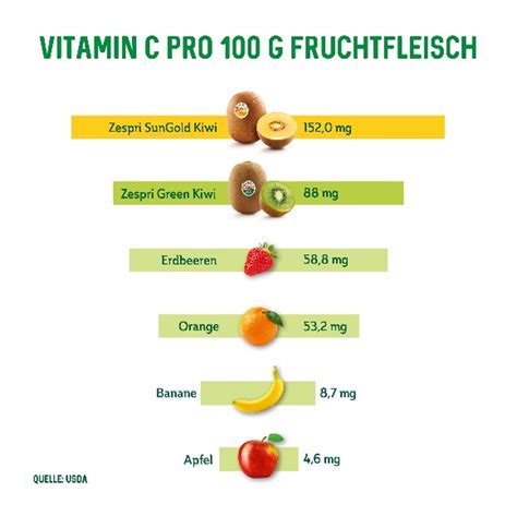 Wie Viel Vitamin C Kann Der Körper Absorbieren?